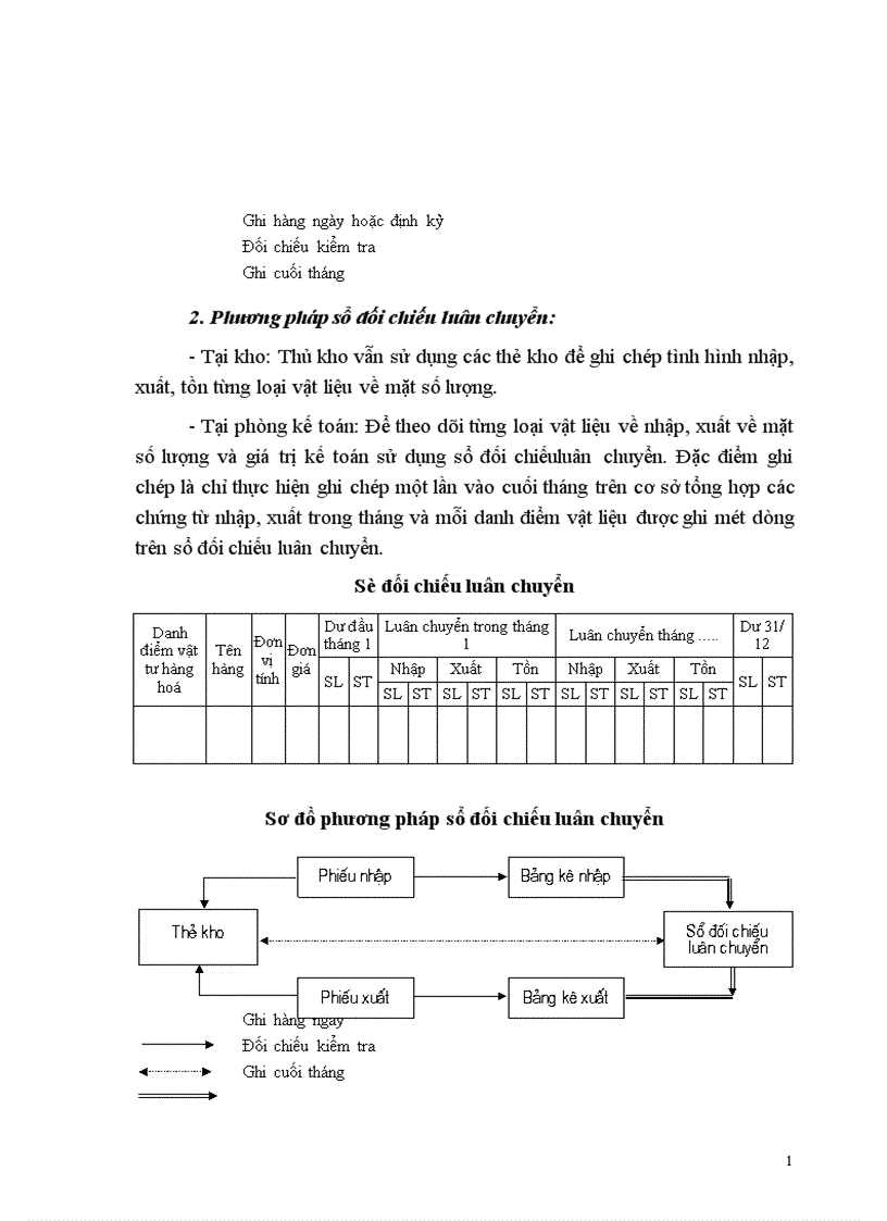 image for page Kế toán nguyên liệu vật liệu và công cụ dụng cụ 1