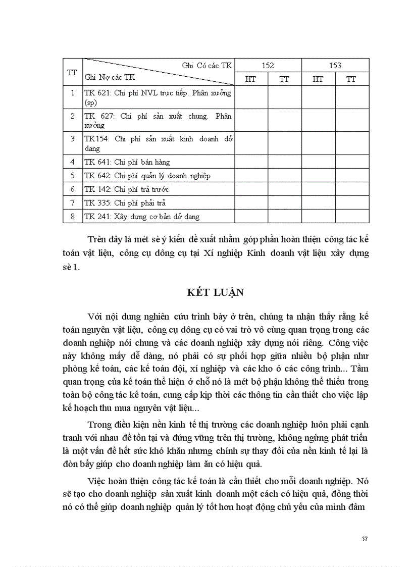 image for page Kế toán nguyên liệu vật liệu và công cụ dụng cụ 1