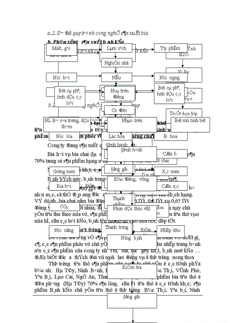 image for page Tổ chức công tác kế toán nguyên liệu vật liệu công cụ dụng cụ 1
