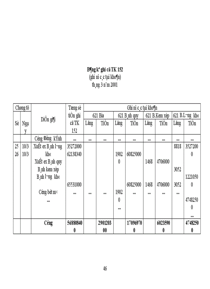 image for page Tổ chức công tác kế toán nguyên liệu vật liệu công cụ dụng cụ 1