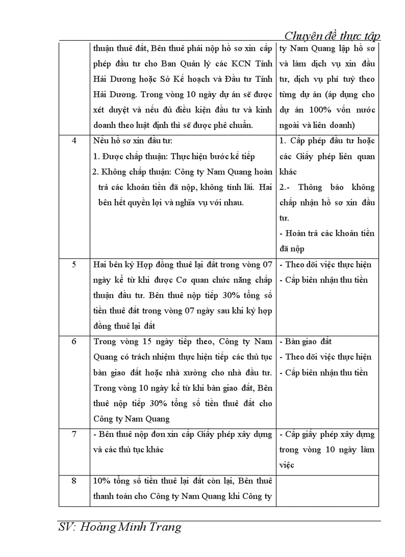 image for page Kế toán doanh thu chi phí và xác định kết quả kinh doanh tại Công ty cổ phần Đầu tư và Phát triển hạ tầng Nam Quang 1