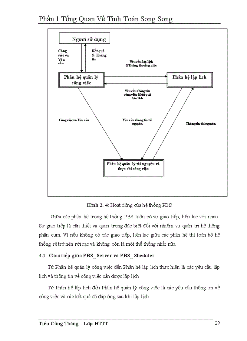 image for page Tổng Quan Về Tinh Toán Song Song
