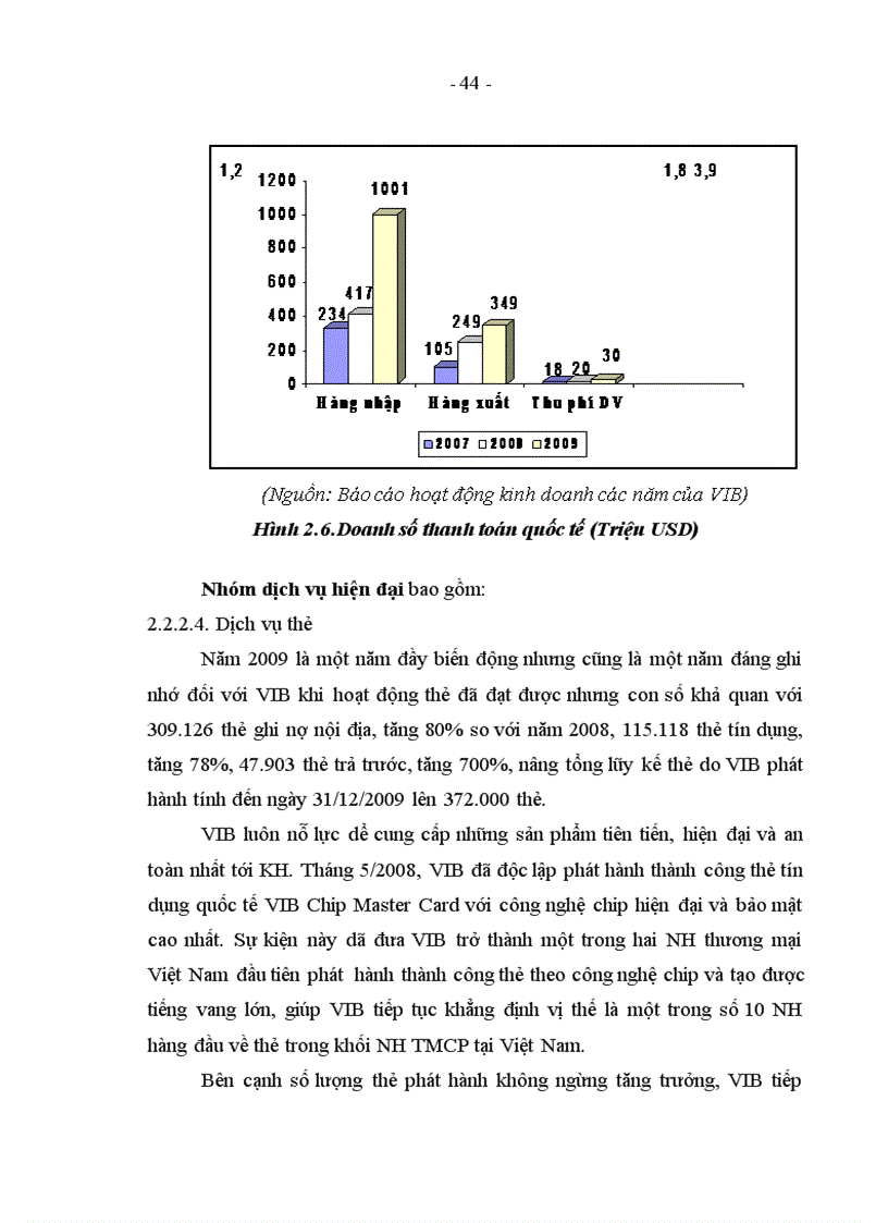 image for page Phát triển dịch vụ ngân hàng tại Ngân hàng TMCP Quốc tế Việt Nam