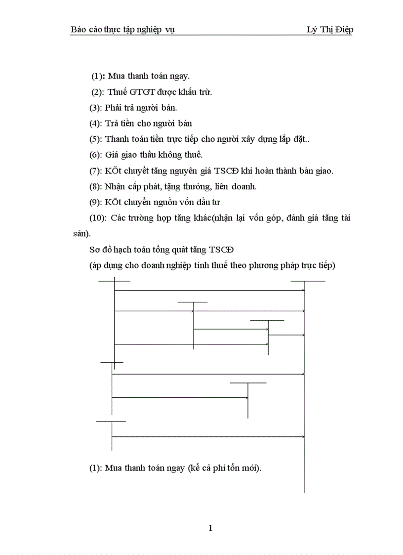 image for page Kế toán tài sản cố định trong Công ty môi trường đô thị Cao Bằng
