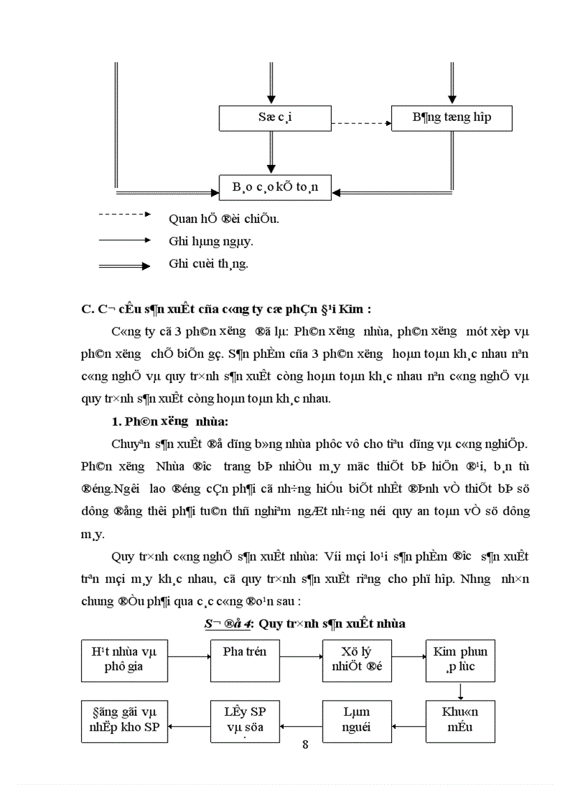 image for page Phân tích tình hình tổ chức công tác hạch toán tại doanh nghiệp tại Công ty cổ phần Đại Kim