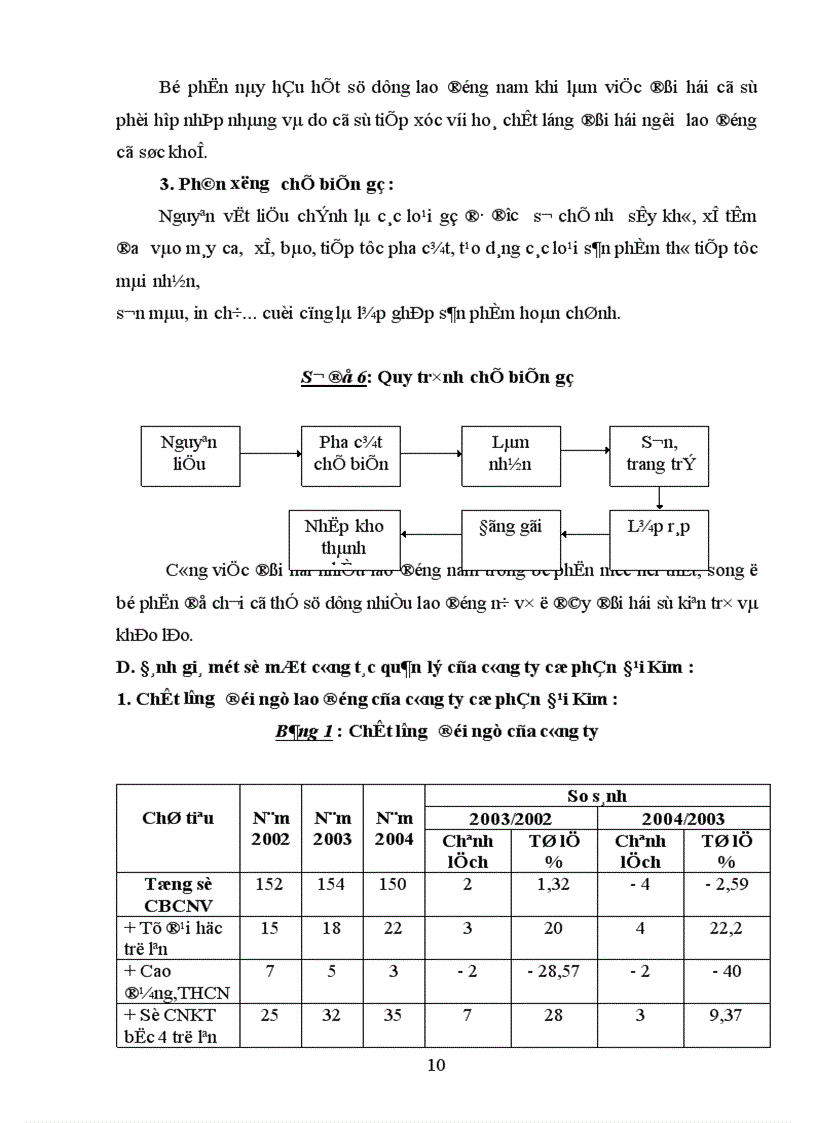 image for page Phân tích tình hình tổ chức công tác hạch toán tại doanh nghiệp tại Công ty cổ phần Đại Kim