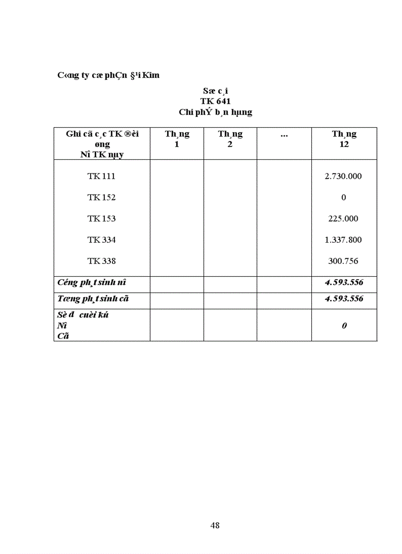 image for page Phân tích tình hình tổ chức công tác hạch toán tại doanh nghiệp tại Công ty cổ phần Đại Kim