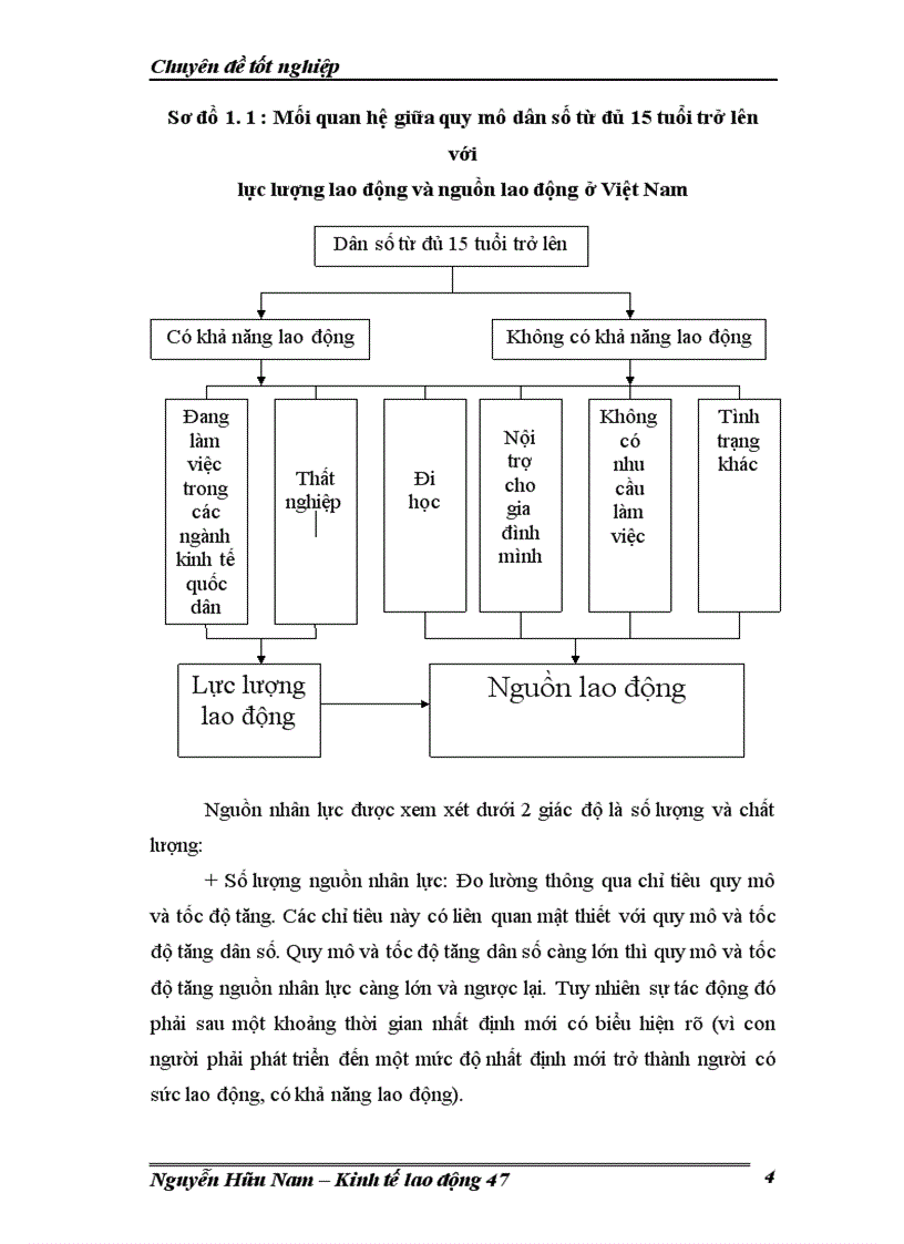 image for page Đào tạo và phát triển nguồn nhân lực ở Việt Nam Thực trạng và giải pháp