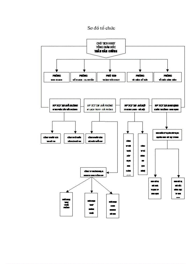 image for page Thực trạng đầu tư và hiệu quả đầu tư tại công ty Thương mại Du lịch Nam Cường