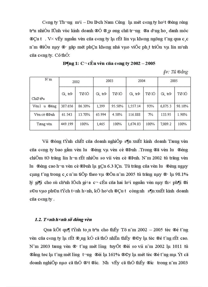 image for page Thực trạng đầu tư và hiệu quả đầu tư tại công ty Thương mại Du lịch Nam Cường