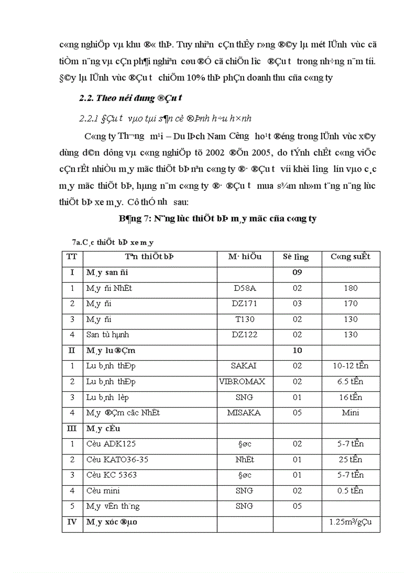 image for page Thực trạng đầu tư và hiệu quả đầu tư tại công ty Thương mại Du lịch Nam Cường