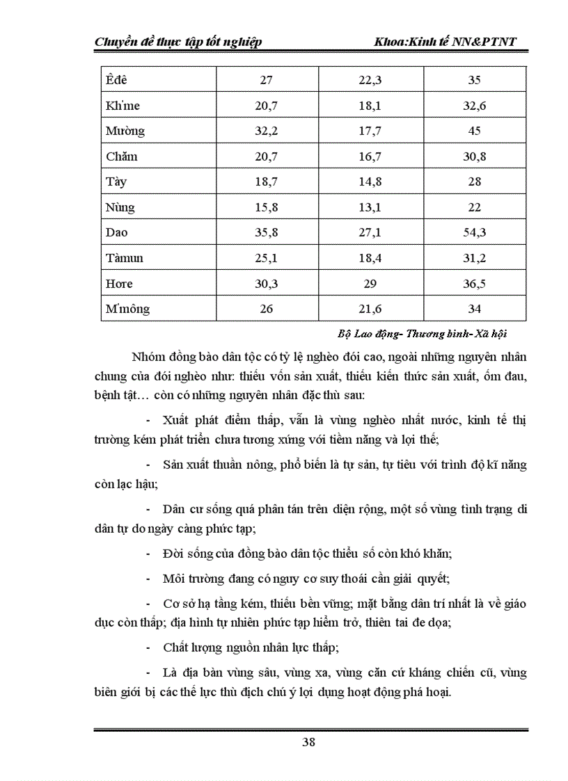 image for page Thực trạng đói nghèo và hướng tác động của chính sách tới xóa đói giảm nghèo theo tiêu chí mới ở Việt Nam 1