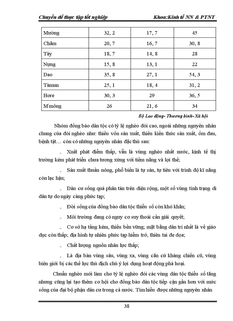 image for page Thực trạng đói nghèo và hướng tác động của chính sách tới xóa đói giảm nghèo theo tiêu chí mới ở Việt Nam 1