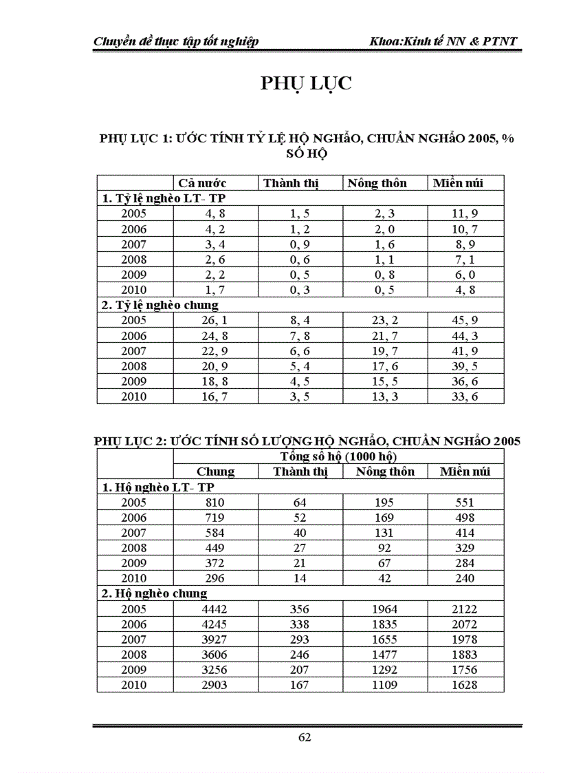 image for page Thực trạng đói nghèo và hướng tác động của chính sách tới xóa đói giảm nghèo theo tiêu chí mới ở Việt Nam 1