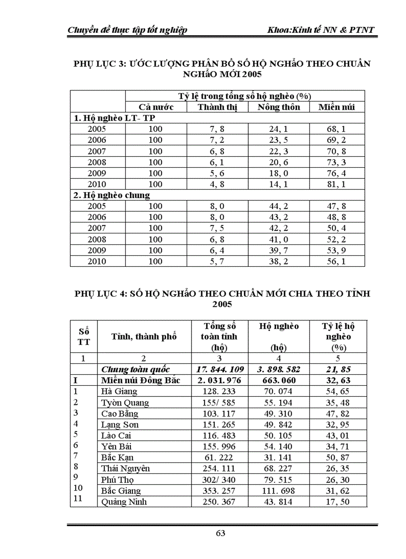 image for page Thực trạng đói nghèo và hướng tác động của chính sách tới xóa đói giảm nghèo theo tiêu chí mới ở Việt Nam 1