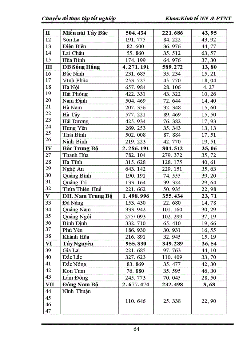 image for page Thực trạng đói nghèo và hướng tác động của chính sách tới xóa đói giảm nghèo theo tiêu chí mới ở Việt Nam 1
