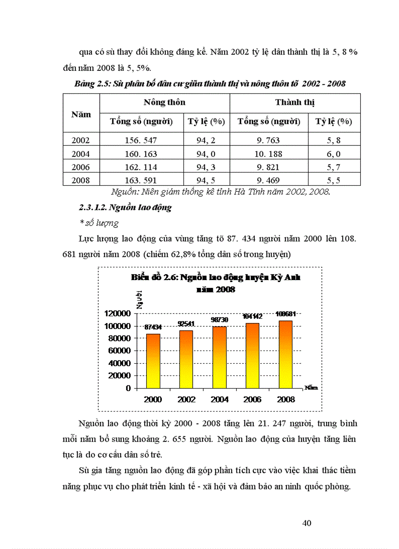 image for page Kinh tế Kỳ Anh trong thời kỳ đổi mới 1