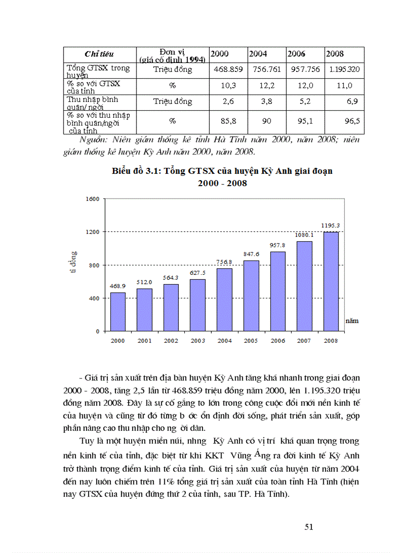 image for page Kinh tế Kỳ Anh trong thời kỳ đổi mới 1