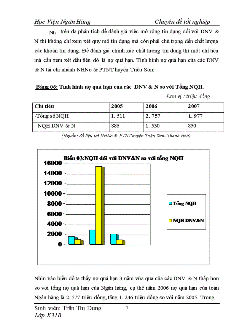 image for page Giải pháp mở rộng tín dụng ngân hàng đối với DNV N tại NHNo PTNT huyện Triệu Sơn Thanh Hoá
