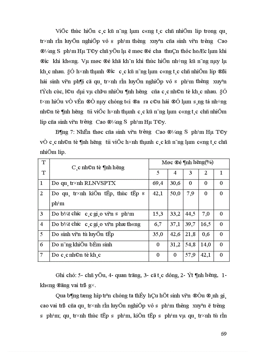 image for page Nghiên cứu mối quan hệ giữa trí tuệ cảm xúc với kỹ năng làm công tác chủ nhiệm lớp của sinh viên cao đẳng sư phạm hà tây