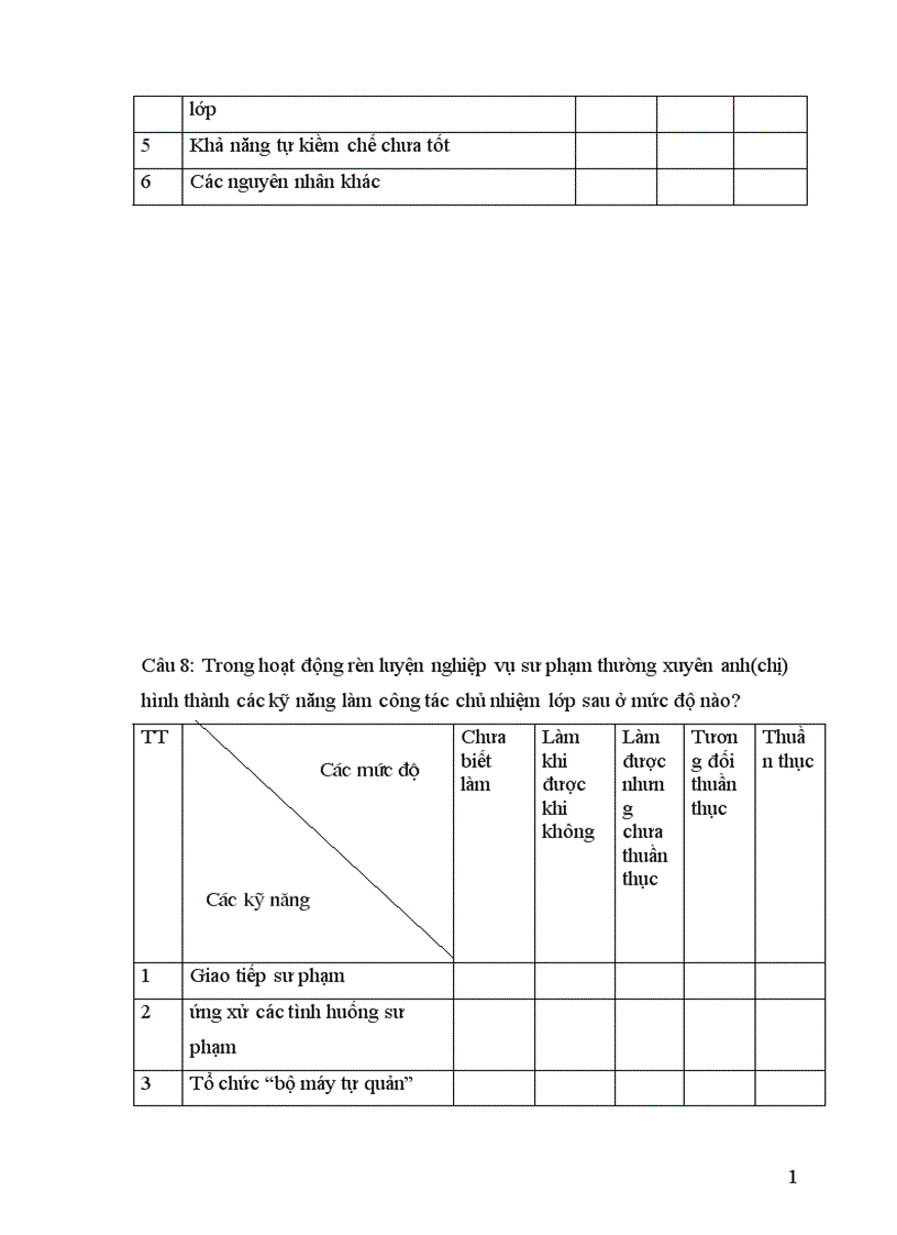 image for page Nghiên cứu mối quan hệ giữa trí tuệ cảm xúc với kỹ năng làm công tác chủ nhiệm lớp của sinh viên cao đẳng sư phạm hà tây