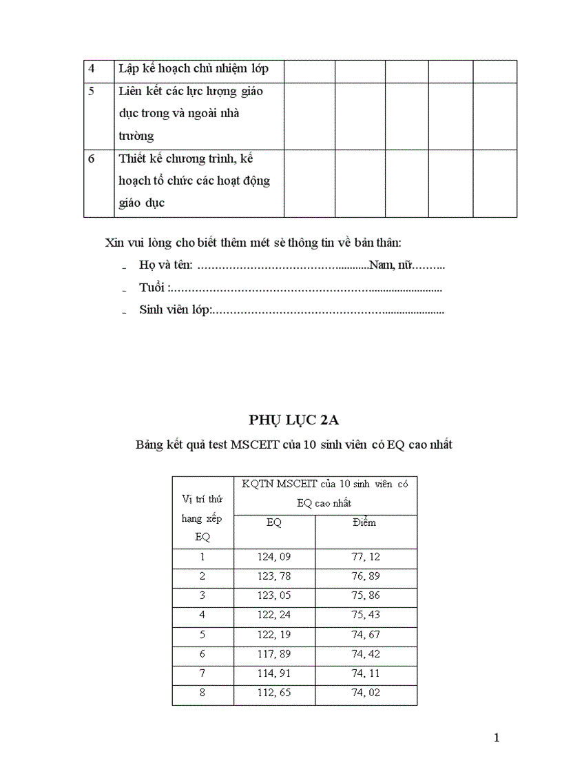 image for page Nghiên cứu mối quan hệ giữa trí tuệ cảm xúc với kỹ năng làm công tác chủ nhiệm lớp của sinh viên cao đẳng sư phạm hà tây