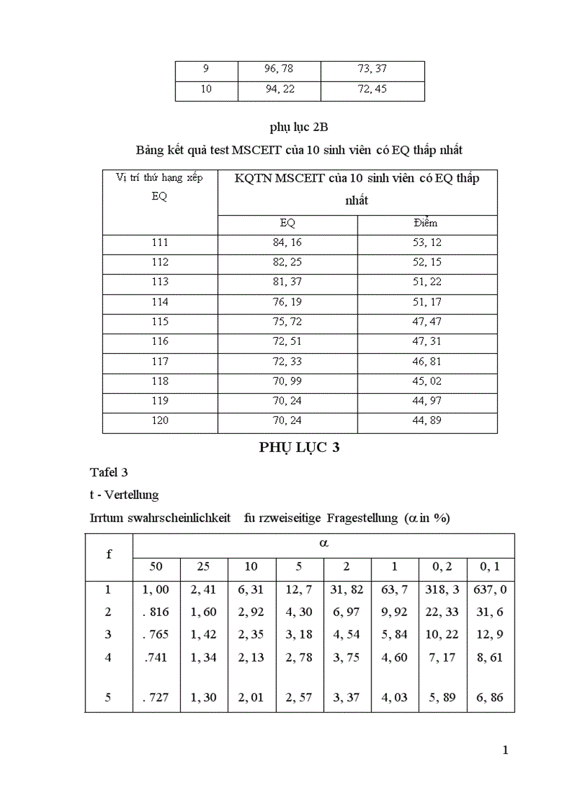 image for page Nghiên cứu mối quan hệ giữa trí tuệ cảm xúc với kỹ năng làm công tác chủ nhiệm lớp của sinh viên cao đẳng sư phạm hà tây