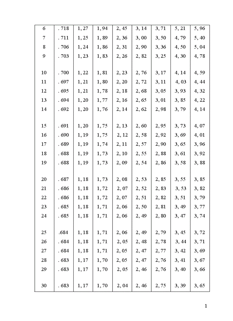 image for page Nghiên cứu mối quan hệ giữa trí tuệ cảm xúc với kỹ năng làm công tác chủ nhiệm lớp của sinh viên cao đẳng sư phạm hà tây