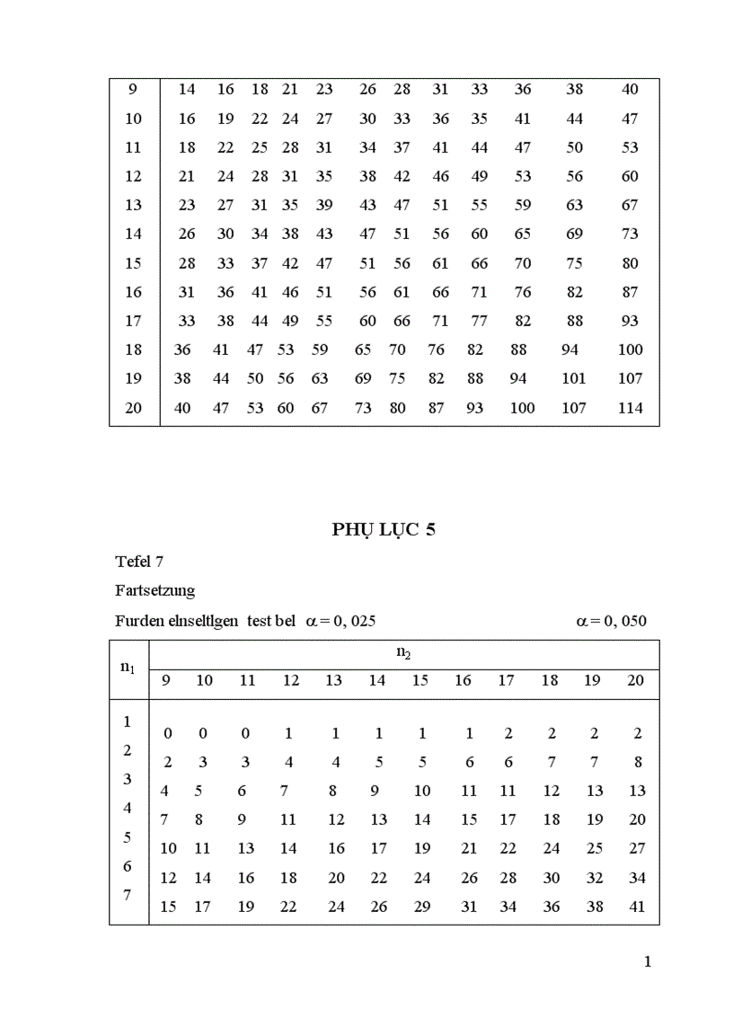 image for page Nghiên cứu mối quan hệ giữa trí tuệ cảm xúc với kỹ năng làm công tác chủ nhiệm lớp của sinh viên cao đẳng sư phạm hà tây