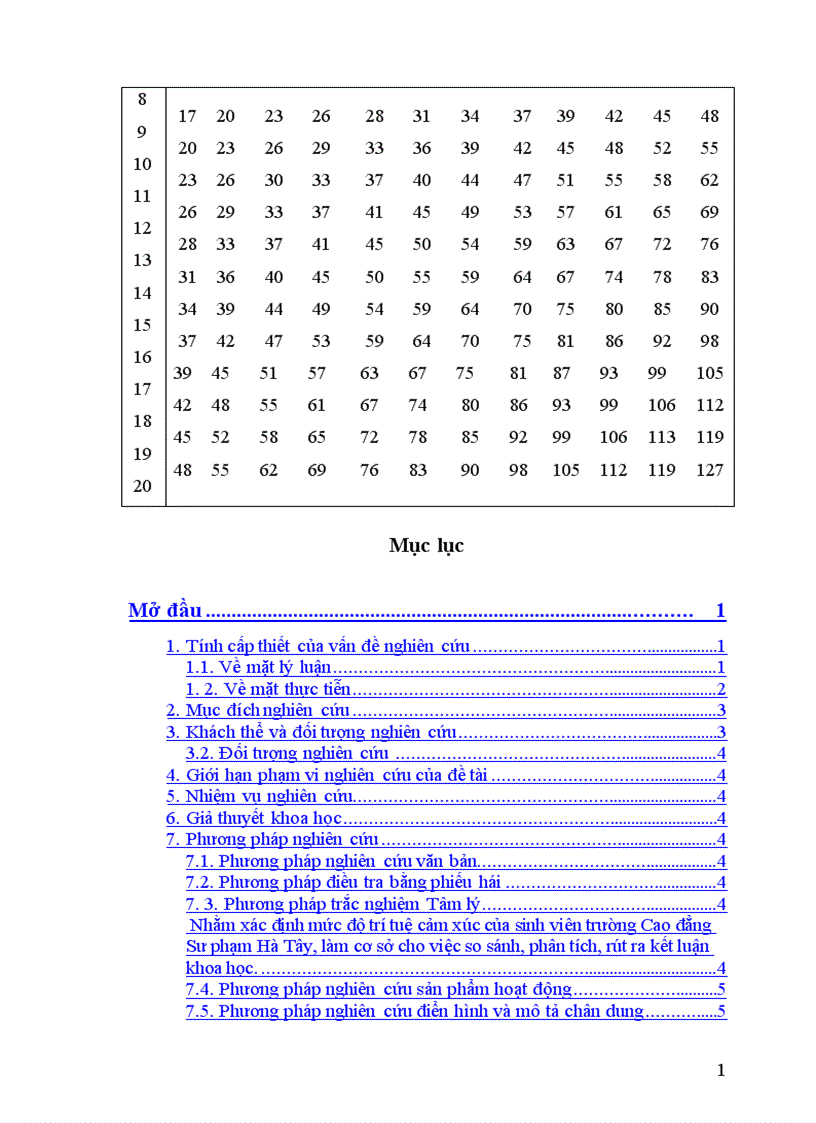 image for page Nghiên cứu mối quan hệ giữa trí tuệ cảm xúc với kỹ năng làm công tác chủ nhiệm lớp của sinh viên cao đẳng sư phạm hà tây
