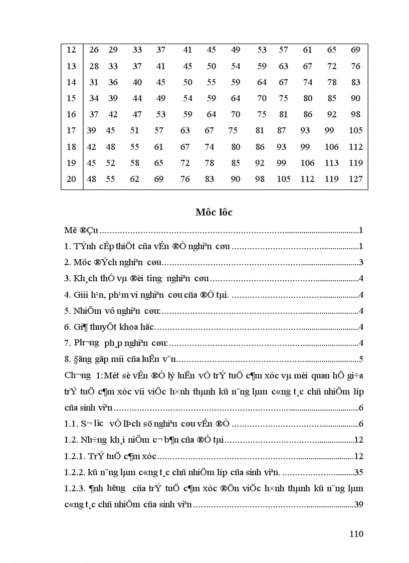 image for page Nghiên cứu mối quan hệ giữa trí tuệ cảm xúc với kỹ năng làm công tác chủ nhiệm lớp của sinh viên cao đẳng sư phạm hà tây
