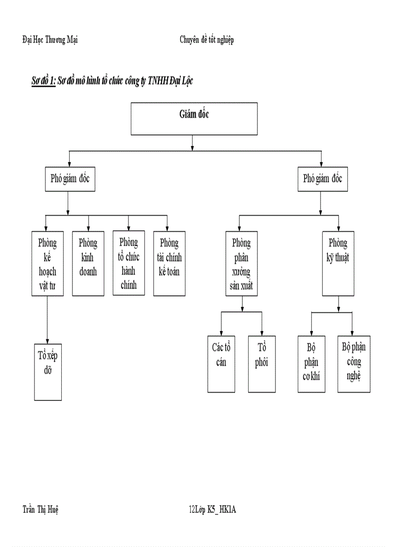 image for page Phân tích thống kê tình hình sử dụng lao động của công ty TNHH Đại Lộc 1