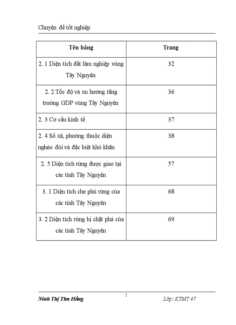 image for page Nghiên cứu mô hình quản lý rừng dựa vào cộng đồng tại vùng Tây Nguyên 1