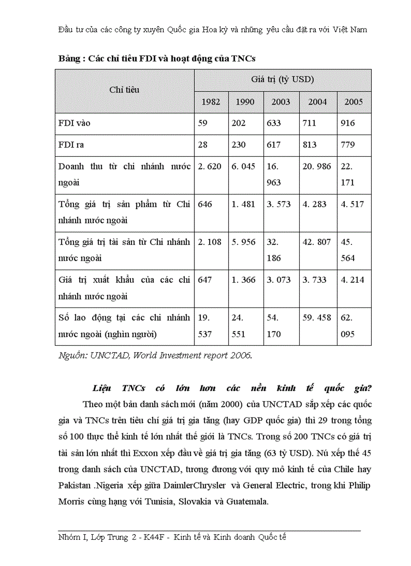 image for page Đầu tư của các công ty xuyên Quốc gia Hoa kỳ và những yêu cầu đặt ra với Việt Nam