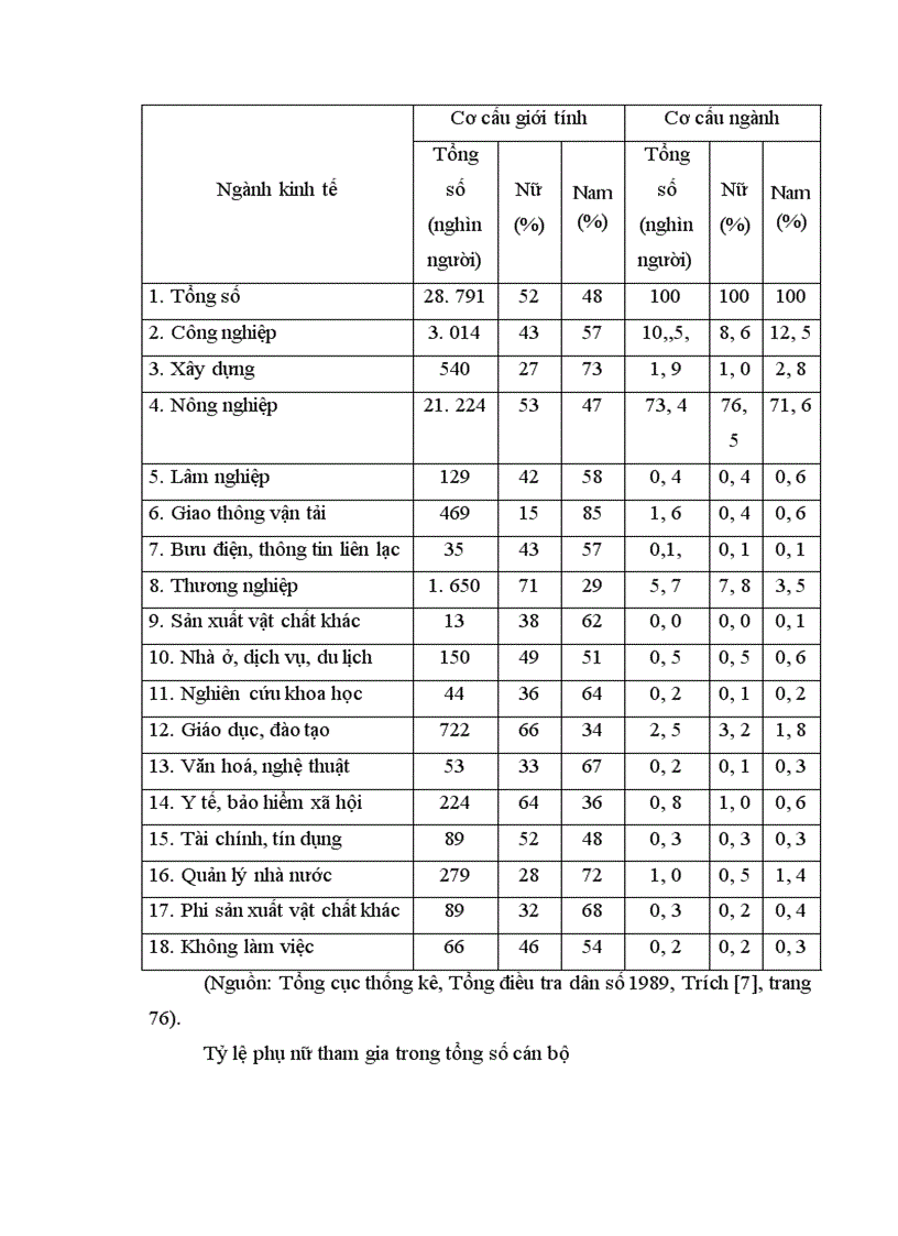 image for page Vai trò của cán bộ nữ trong hhệ thống chính trị cấp cơ sở hiện nay