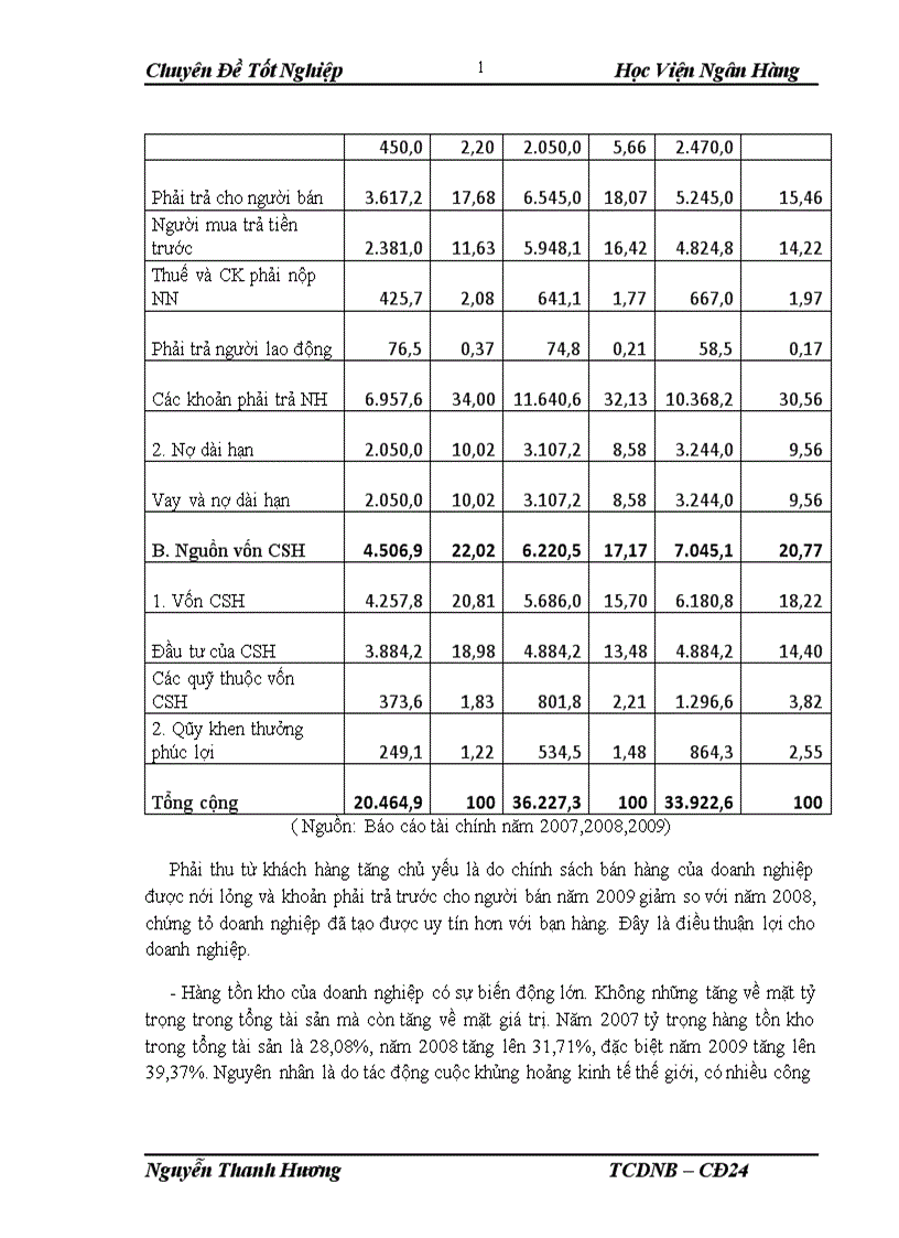 image for page Giải pháp chủ yếu nhằm nâng cao hiệu quả sử dụng vốn kinh doanh tại Công Ty Cổ Phần Đầu Tư Xây Dựng Và Dịch Vụ Thương Mại Hà Nội 1