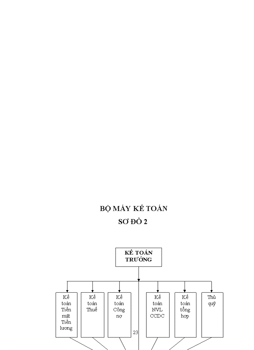 image for page Báo cáo thực tập tại Công ty CPPTXD Hà Phú
