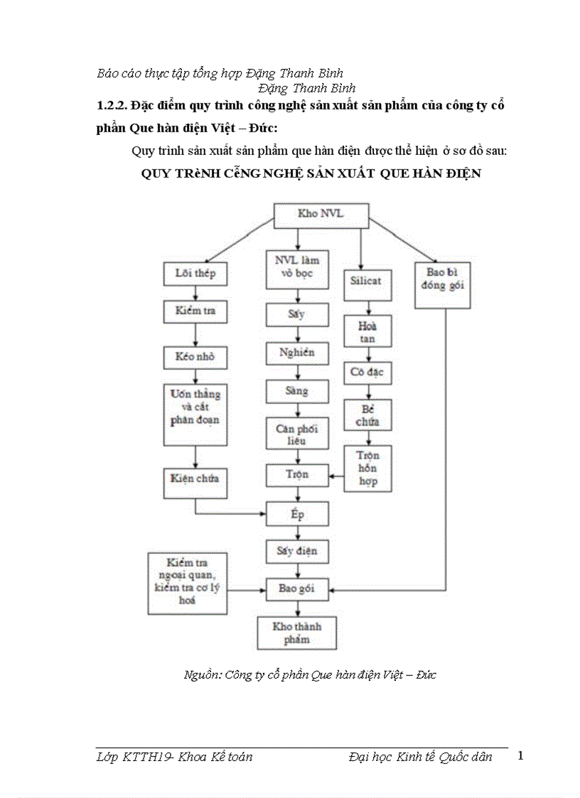 image for page TỔ chức bộ máy kế toán và hệ thống kế toán tại công ty cổ phần que hàn điện việt đứcp