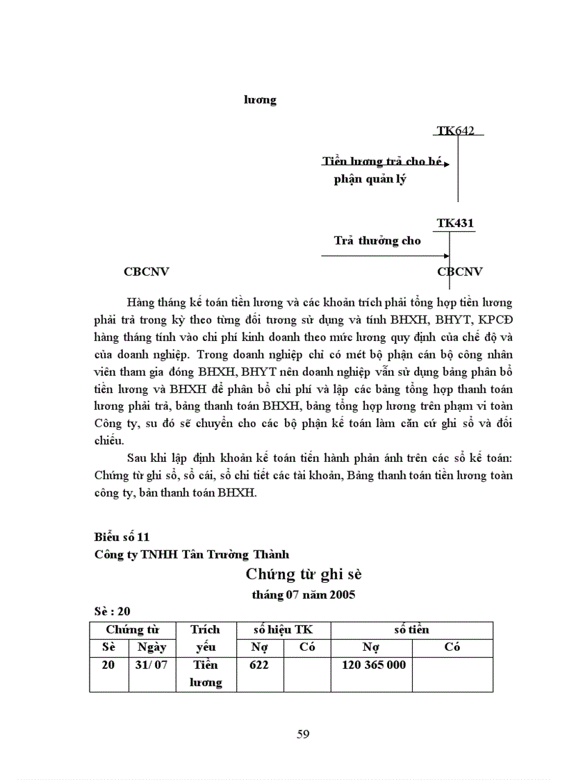 image for page Kế toan tiền lương và các khoản trích theo lương tại Công ty trách nhiệm hữu hạn Tân Trường Thành làm khoá luận tốt nghiệp 1