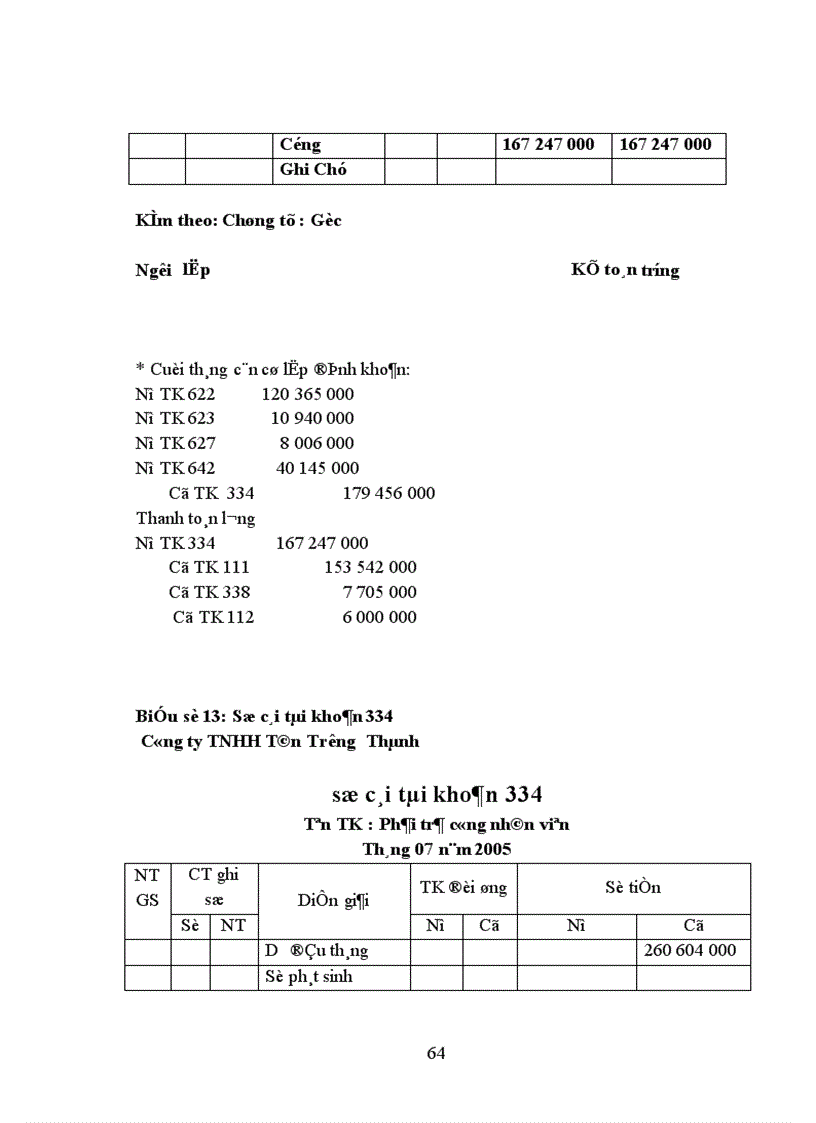 image for page Kế toan tiền lương và các khoản trích theo lương tại Công ty trách nhiệm hữu hạn Tân Trường Thành làm khoá luận tốt nghiệp 1