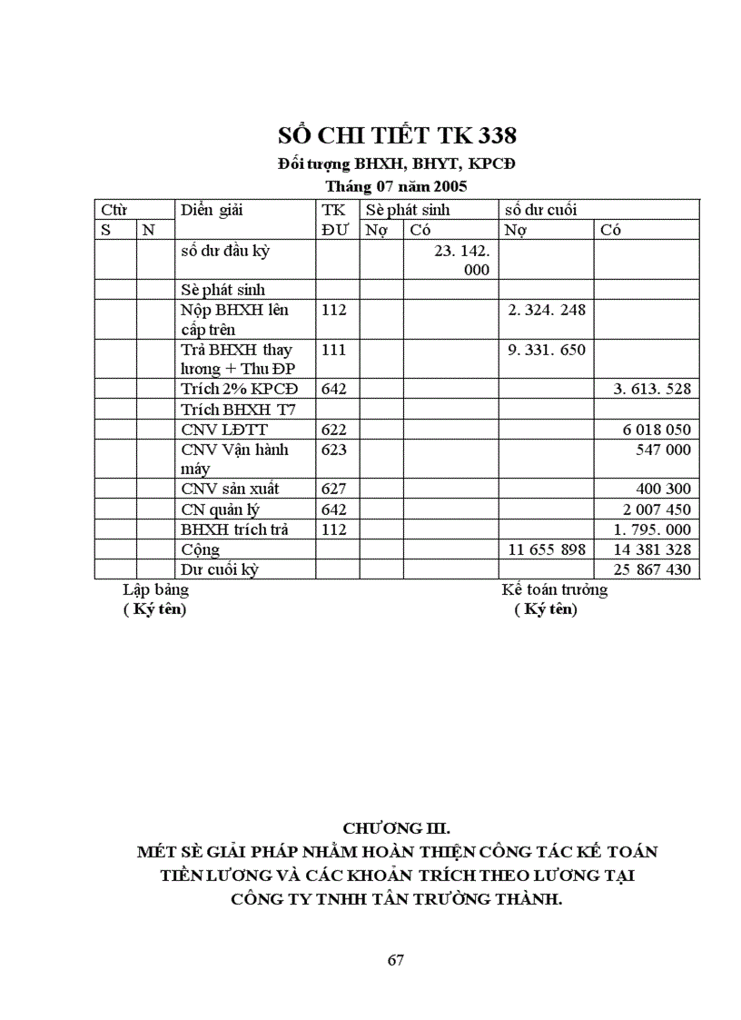 image for page Kế toan tiền lương và các khoản trích theo lương tại Công ty trách nhiệm hữu hạn Tân Trường Thành làm khoá luận tốt nghiệp 1