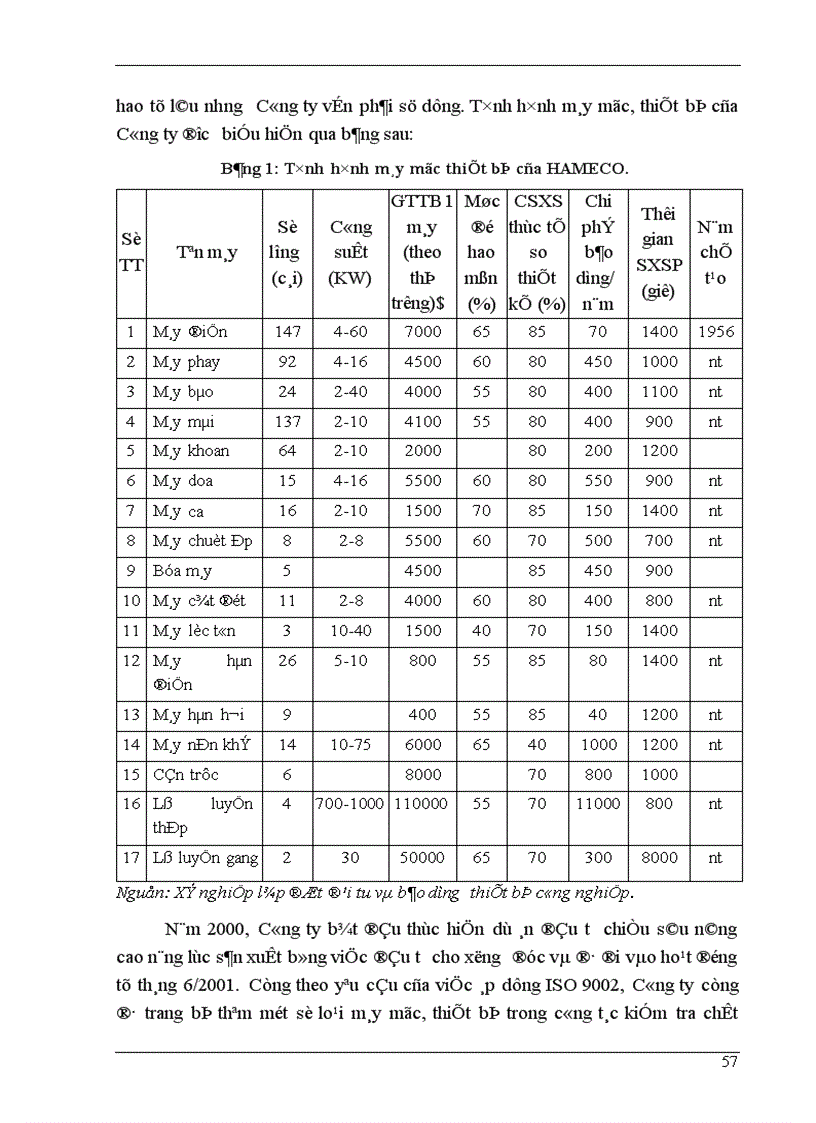 image for page Một số giải pháp nhằm thực hiện việc chuyển đổi hệ thống quản lý chất lượng theo tiêu chuẩn ISO 9002 1994 sang ISO 9001 2000 tại Công ty Cơ khí Hà Nội 1