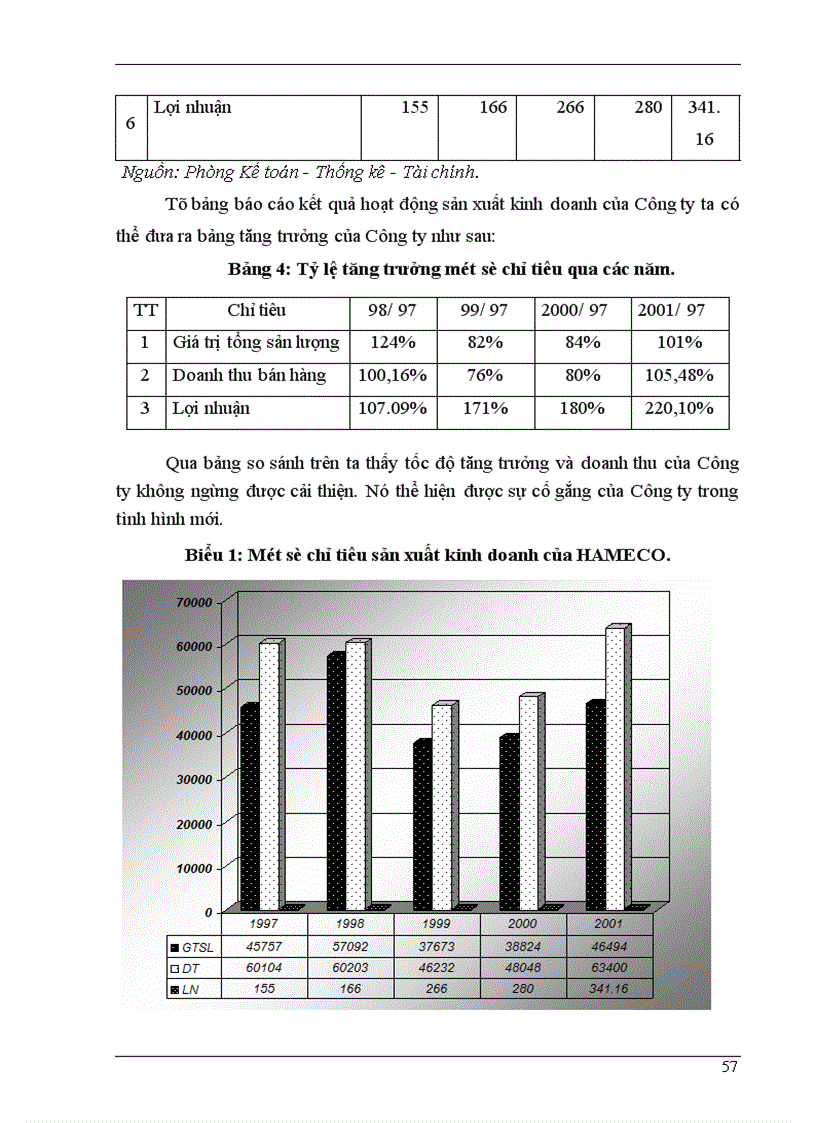 image for page Một số giải pháp nhằm thực hiện việc chuyển đổi hệ thống quản lý chất lượng theo tiêu chuẩn ISO 9002 1994 sang ISO 9001 2000 tại Công ty Cơ khí Hà Nội 1
