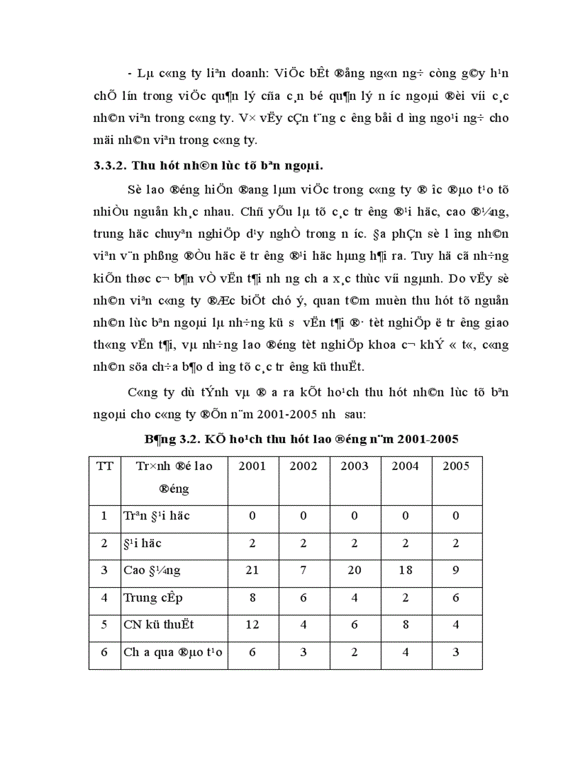 image for page Phân tích thực trạng sản xuất kinh doanh và tình hình nhân lực của công ty vận tải BIC Việt Nam