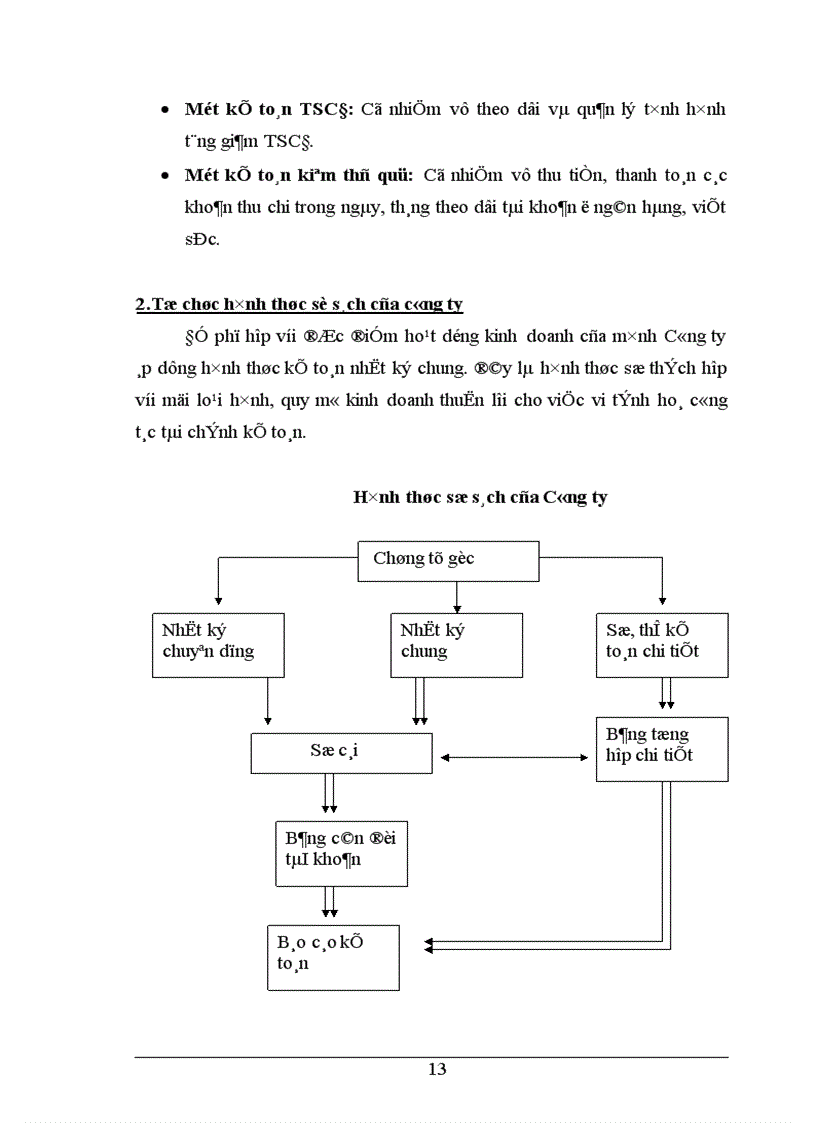 image for page thực trạng công tác kế toán bán hàng và xác định kết quả bán hàng tại công ty cổ phần hỗ trợ phát triển tin học HIPT