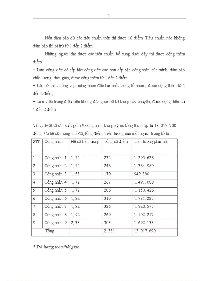 image for page Hoàn thiện các hình thức trả lương tại Công ty thuốc lá Bắc Sơn 1