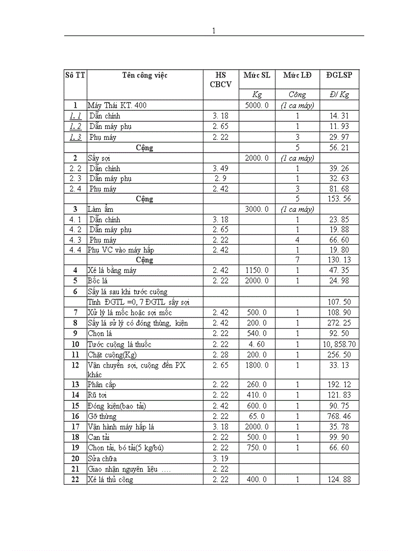image for page Hoàn thiện các hình thức trả lương tại Công ty thuốc lá Bắc Sơn 1