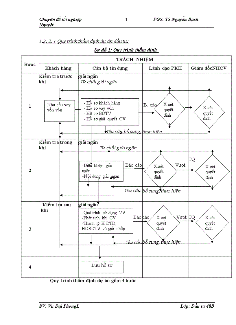 image for page Hoàn thiện công tác thẩm định tài chính dự án đầu tư vay vốn tại chi nhánh Ngân hàng công thương Hoàng Mai