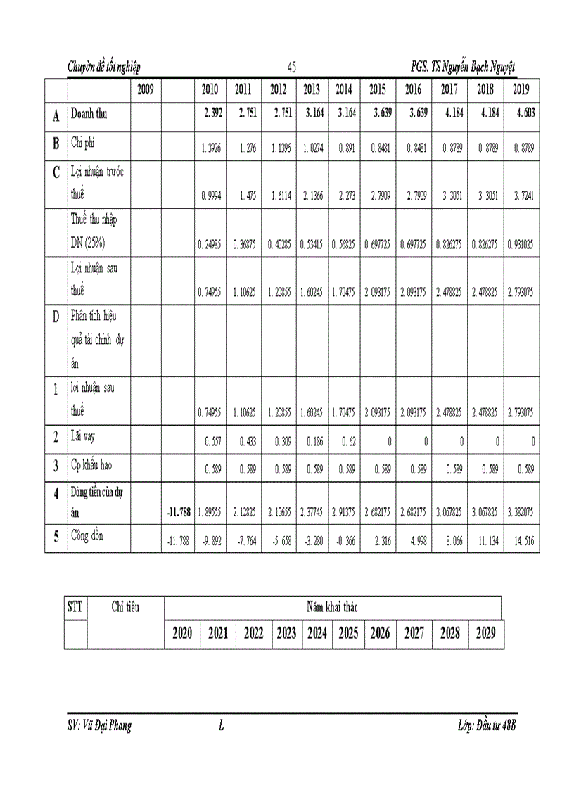 image for page Hoàn thiện công tác thẩm định tài chính dự án đầu tư vay vốn tại chi nhánh Ngân hàng công thương Hoàng Mai