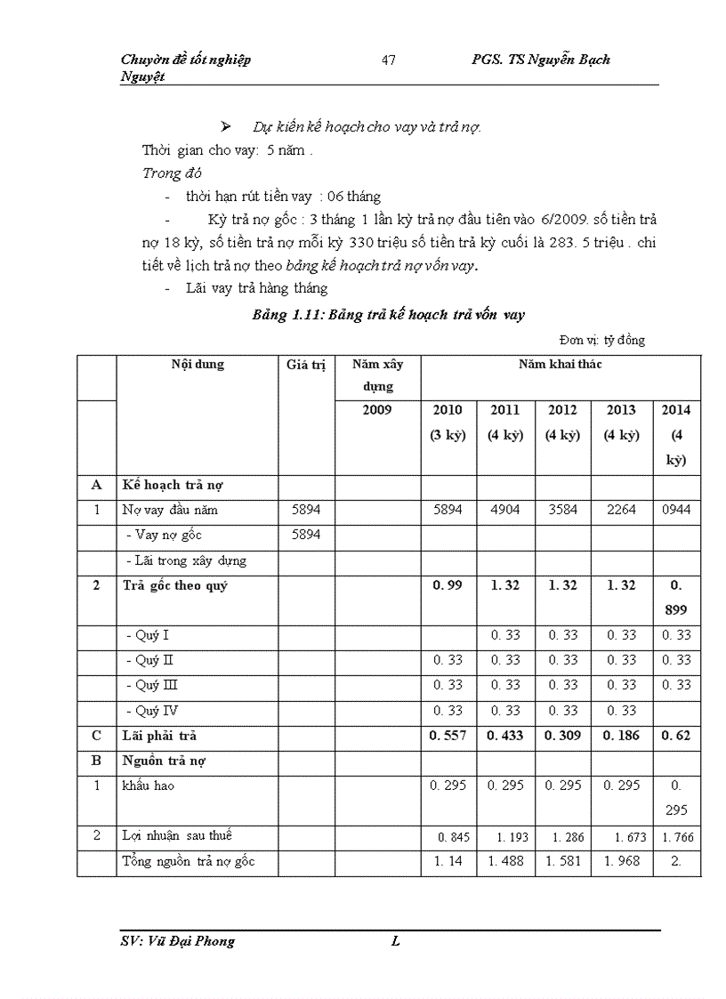 image for page Hoàn thiện công tác thẩm định tài chính dự án đầu tư vay vốn tại chi nhánh Ngân hàng công thương Hoàng Mai